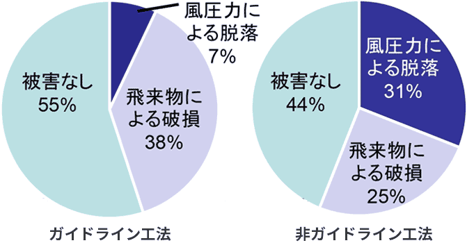 屋根工事ガイドライン